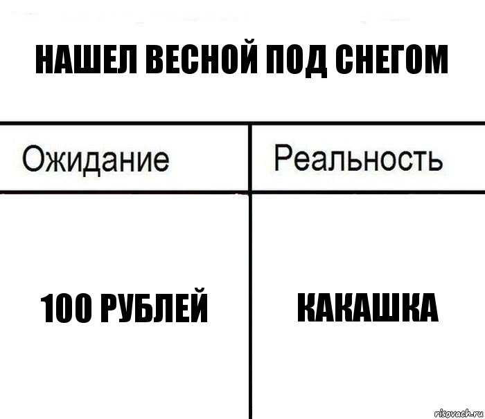 нашел весной под снегом 100 рублей какашка, Комикс  Ожидание - реальность