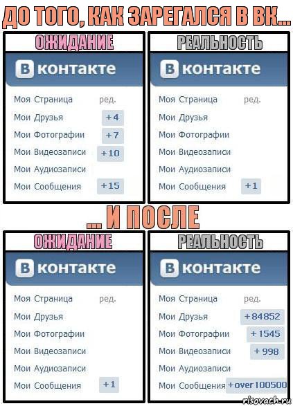 До того, как зарегался в ВК..., Комикс  Ожидание реальность 2