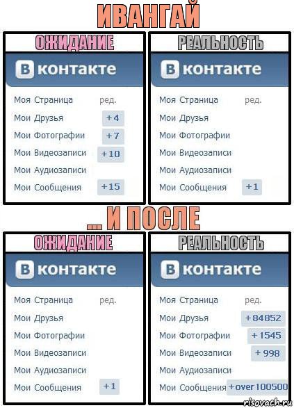 Ивангай