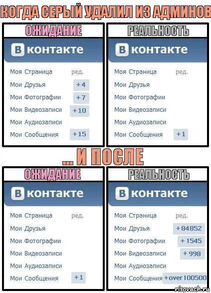 Когда Серый удалил из админов, Комикс  Ожидание реальность 2