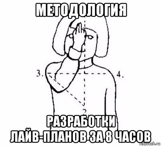 методология разработки лайв-планов за 8 часов, Мем  Перекреститься