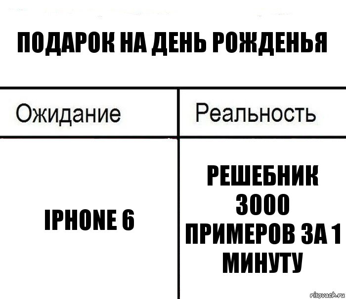 подарок на день рожденья iphone 6 решебник 3000 примеров за 1 минуту, Комикс  Ожидание - реальность