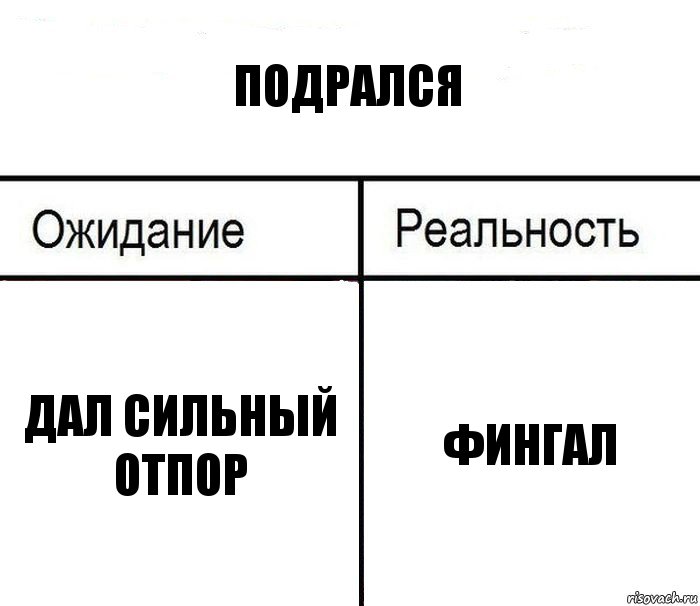 подрался дал сильный отпор фингал, Комикс  Ожидание - реальность