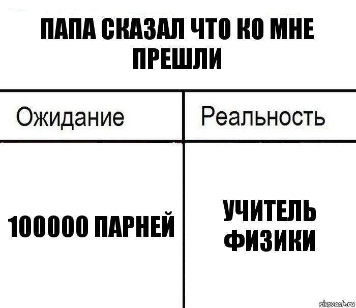 папа сказал что ко мне прешли 100000 парней учитель физики, Комикс  Ожидание - реальность