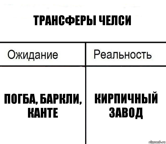 Трансферы Челси Погба, Баркли, Канте Кирпичный завод, Комикс  Ожидание - реальность