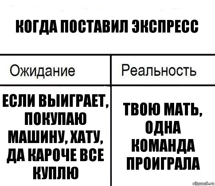 Когда поставил экспресс Если выиграет, покупаю машину, хату, да кароче все куплю Твою мать, одна команда проиграла, Комикс  Ожидание - реальность