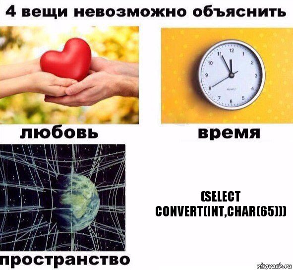 (select convert(int,CHAR(65))), Комикс  4 вещи невозможно объяснить