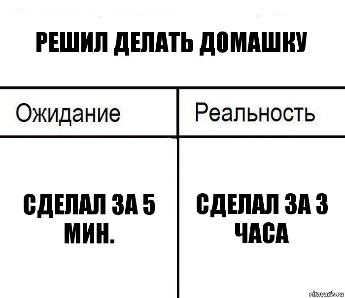 Решил делать домашку сделал за 5 мин. сделал за 3 часа, Комикс  Ожидание - реальность