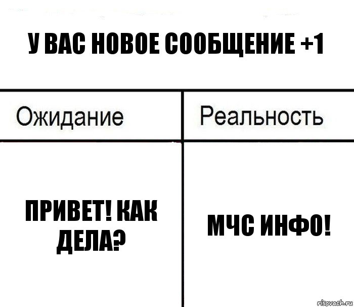 у вас новое сообщение +1 Привет! как дела? МЧС ИНФО!, Комикс  Ожидание - реальность