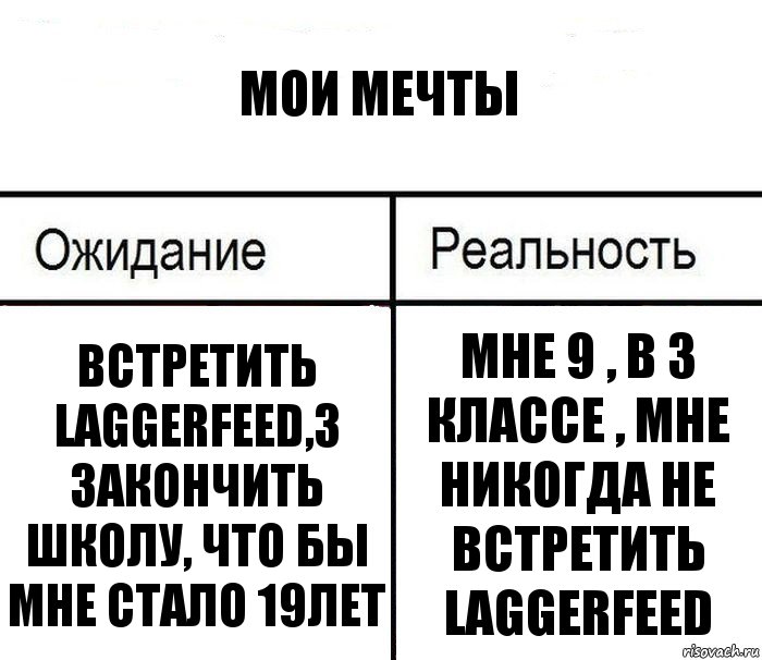 Мои мечты Встретить LaGGerFeed,з закончить школу, что бы мне стало 19лет Мне 9 , в 3 классе , мне никогда не встретить LaGGerFeed, Комикс  Ожидание - реальность