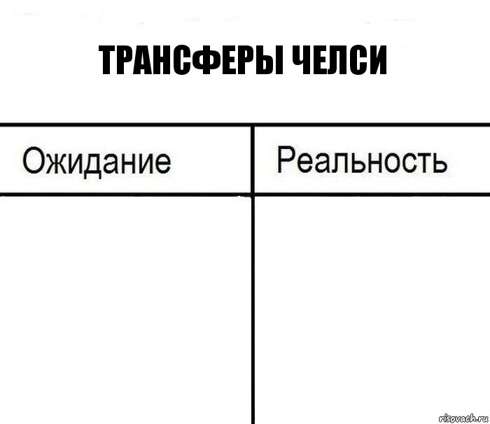 Трансферы челси  , Комикс  Ожидание - реальность