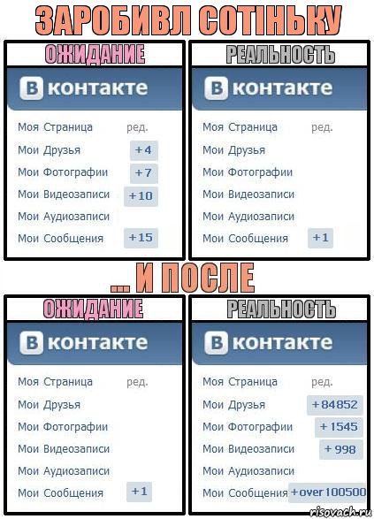 Заробивл сотіньку, Комикс  Ожидание реальность 2