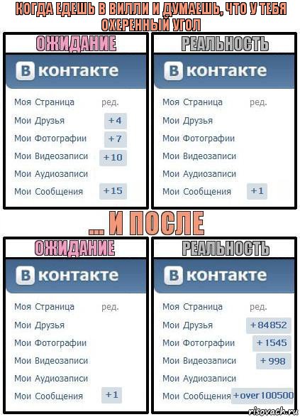 Когда едешь в вилли и думаешь, что у тебя охеренный угол, Комикс  Ожидание реальность 2