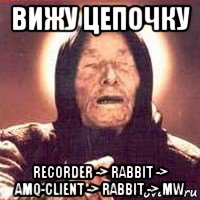 вижу цепочку recorder -> rabbit -> amq-client -> rabbit -> mw, Мем Ванга (цвет)