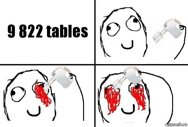 9 822 tables