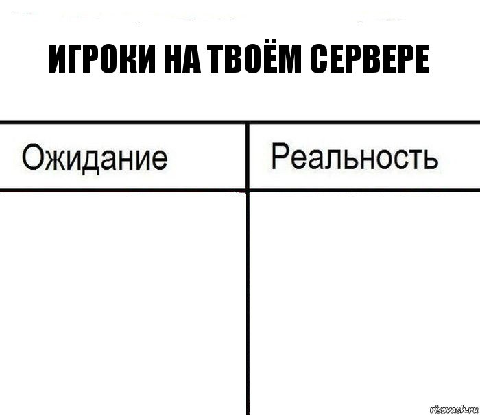 Игроки на твоём сервере  