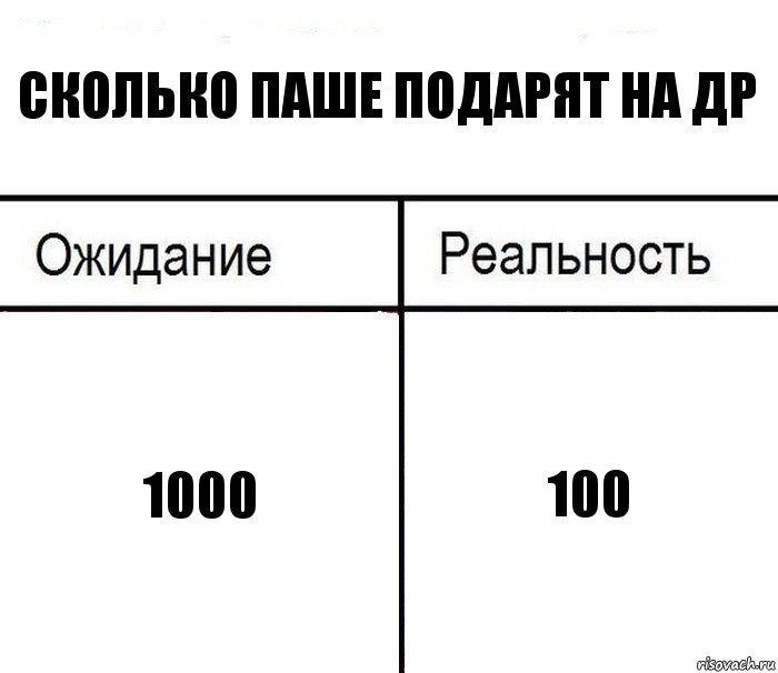 Сколько Паше подарят на др 1000 100, Комикс  Ожидание - реальность