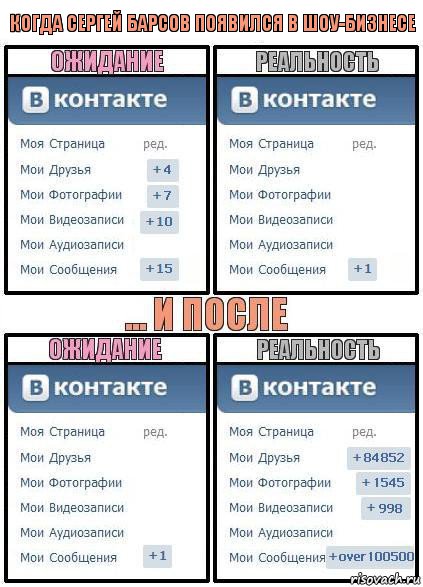 Когда Сергей Барсов появился в шоу-бизнесе, Комикс  Ожидание реальность 2