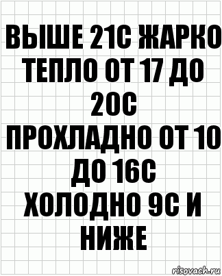 выше 21С жарко
тепло от 17 до 20С
прохладно от 10 до 16С
холодно 9С и ниже, Комикс  бумага