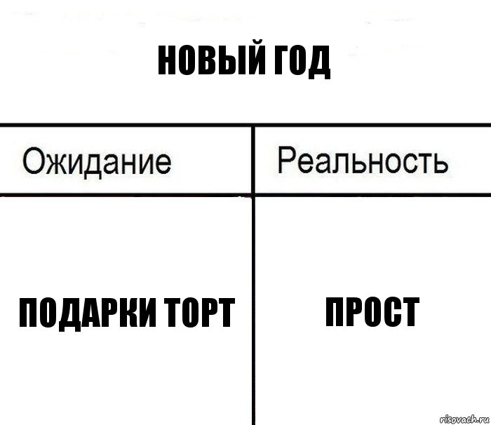 Новый год Подарки торт Прост, Комикс  Ожидание - реальность