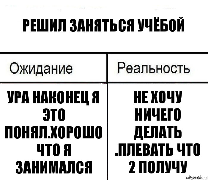 решил заняться учёбой ура наконец я это понял.хорошо что я занимался не хочу ничего делать .плевать что 2 получу, Комикс  Ожидание - реальность