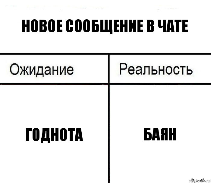 Новое сообщение в чате Годнота баян, Комикс  Ожидание - реальность