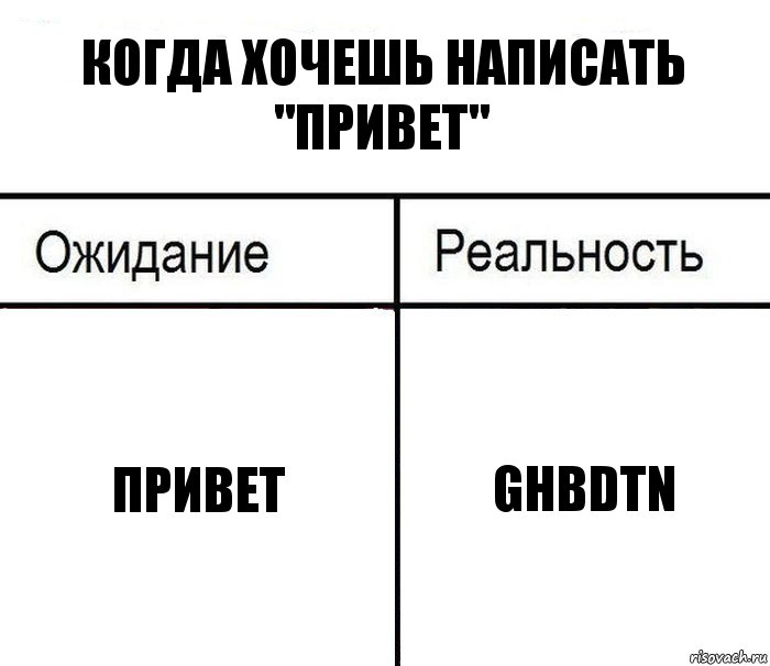 когда хочешь написать "привет" привет ghbdtn, Комикс  Ожидание - реальность