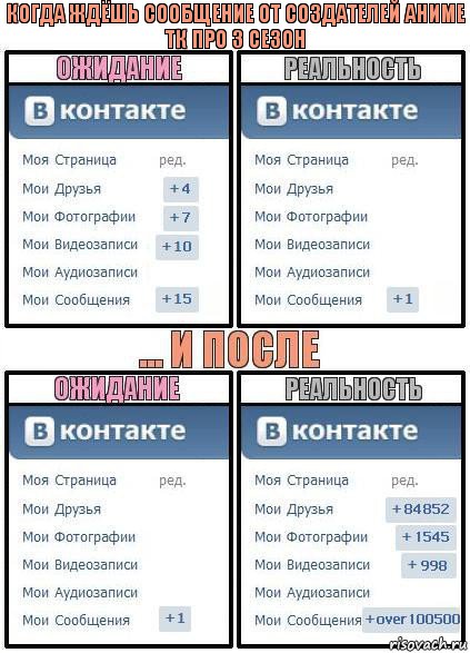 Когда ждёшь сообщение от создателей аниме ТК про 3 сезон, Комикс  Ожидание реальность 2