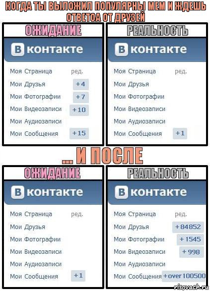 Когда ты выложил популярны мем и ждешь ответоа от друзей, Комикс  Ожидание реальность 2