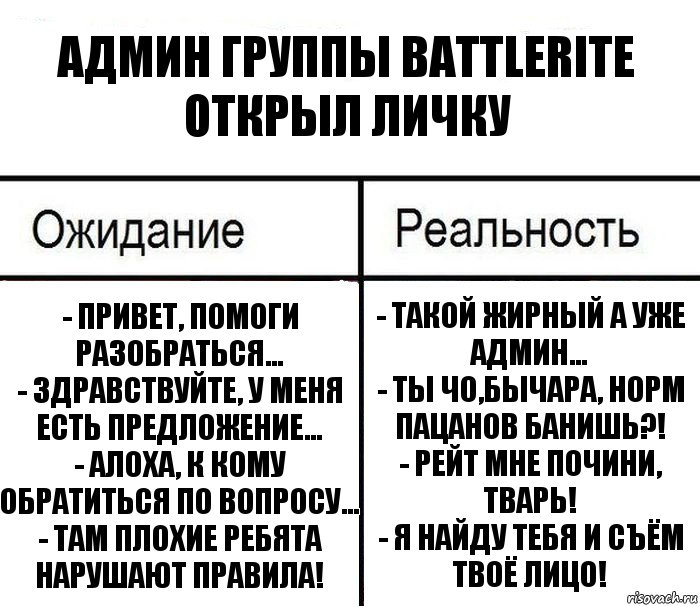 Админ группы Battlerite открыл личку - Привет, помоги разобраться...
- Здравствуйте, у меня есть предложение...
- Алоха, к кому обратиться по вопросу...
- Там плохие ребята нарушают правила! - Такой жирный а уже админ...
- Ты чо,бычара, норм пацанов банишь?!
- Рейт мне почини, тварь!
- Я найду тебя и съём твоё лицо!, Комикс  Ожидание - реальность