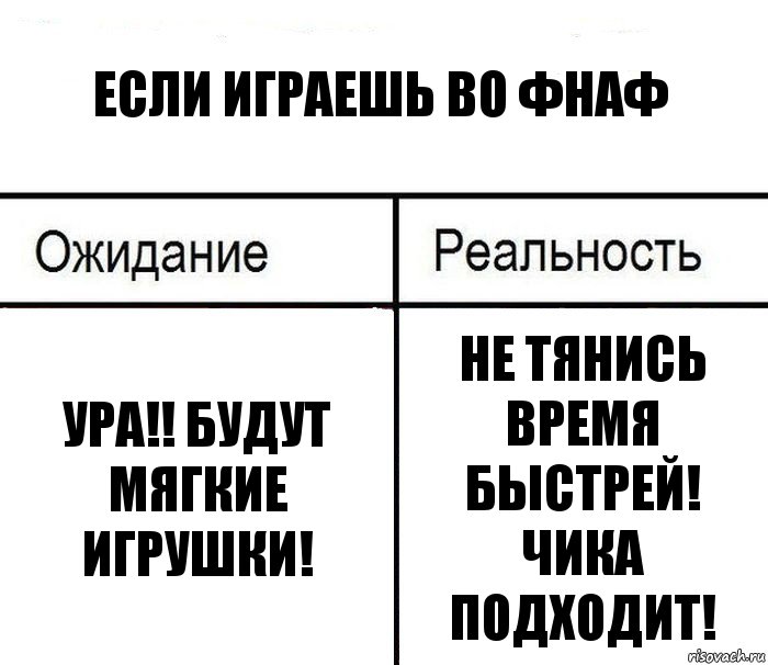 ЕСЛИ ИГРАЕШЬ ВО ФНАФ УРА!! БУДУТ МЯГКИЕ ИГРУШКИ! НЕ ТЯНИСЬ ВРЕМЯ БЫСТРЕЙ! ЧИКА ПОДХОДИТ!, Комикс  Ожидание - реальность