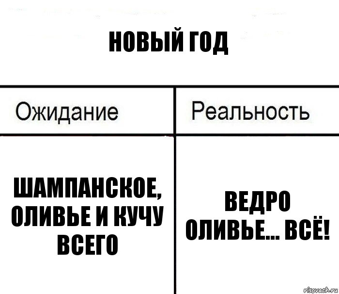 Новый год Шампанское, оливье и кучу всего Ведро оливье... Всё!, Комикс  Ожидание - реальность