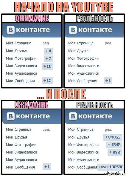 начало на Youtybe, Комикс  Ожидание реальность 2