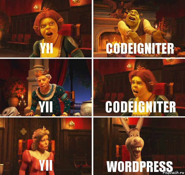 Yii Codeigniter YII CODEIGNITER YII Wordpress, Комикс  Шрек Фиона Гарольд Осел