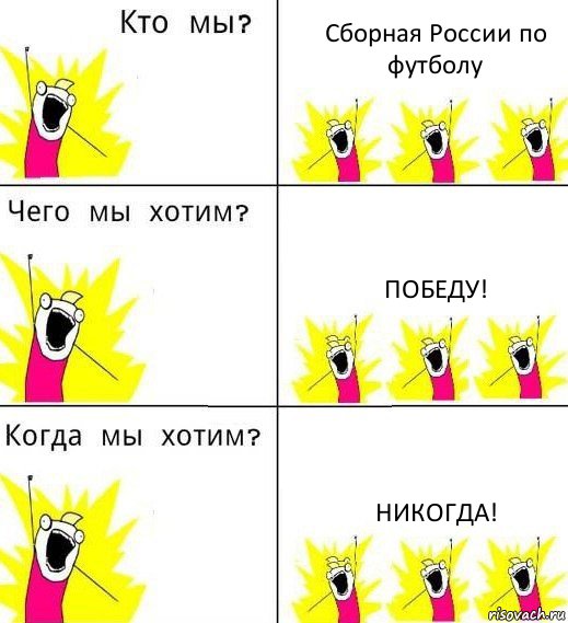 Сборная России по футболу ПОБЕДУ! никогда!, Комикс Что мы хотим