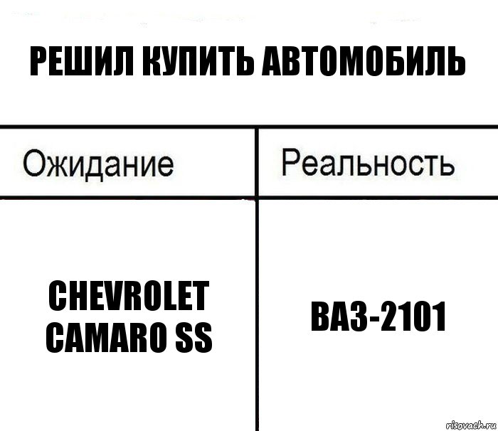 Решил купить автомобиль Chevrolet Camaro SS Ваз-2101, Комикс  Ожидание - реальность