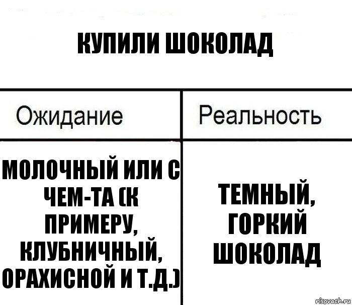 Купили шоколад Молочный или с чем-та (к примеру, клубничный, орахисной и т.д.) Темный, горкий шоколад, Комикс  Ожидание - реальность