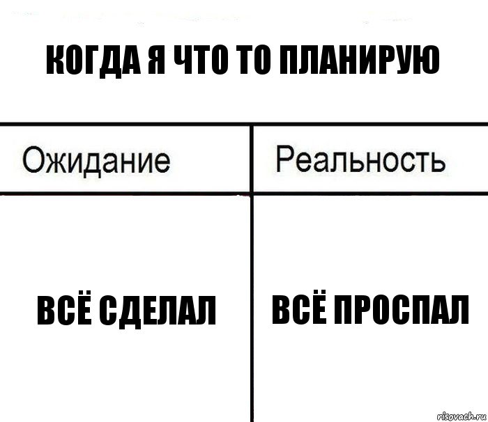 Когда я что то планирую Всё сделал Всё проспал, Комикс  Ожидание - реальность