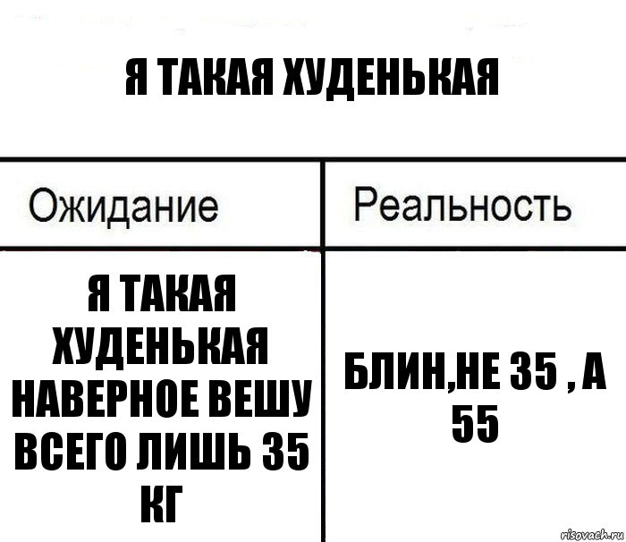 Я такая худенькая Я такая худенькая Наверное вешу всего лишь 35 кг Блин,не 35 , а 55, Комикс  Ожидание - реальность