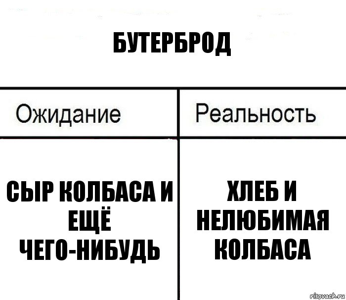 Бутерброд Сыр колбаса и ещё чего-нибудь Хлеб и нелюбимая колбаса, Комикс  Ожидание - реальность