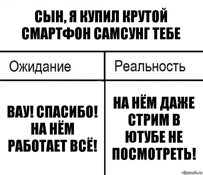 Сын, я купил крутой смартфон Самсунг тебе Вау! Спасибо! На нём работает всё! На нём даже стрим в Ютубе не посмотреть!, Комикс  Ожидание - реальность