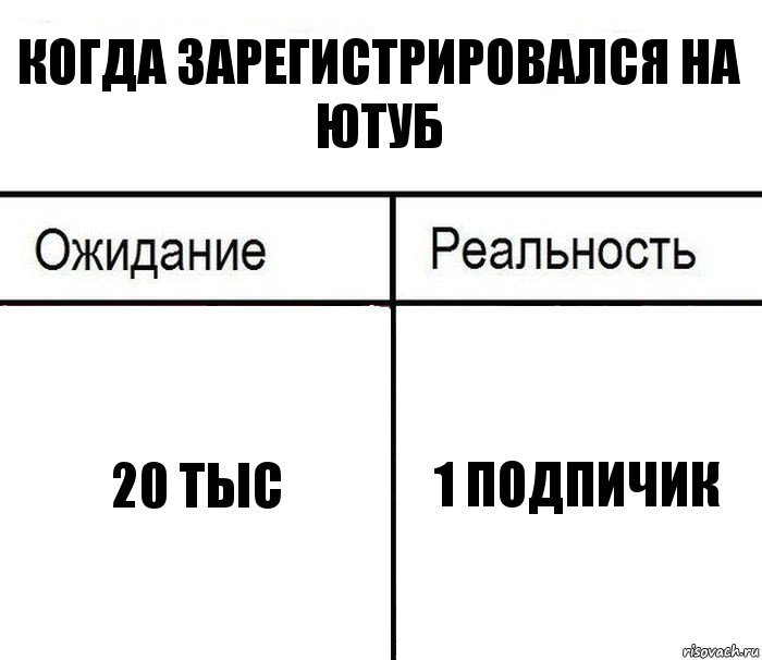 когда зарегистрировался на Ютуб 20 тыс 1 подпичик, Комикс  Ожидание - реальность