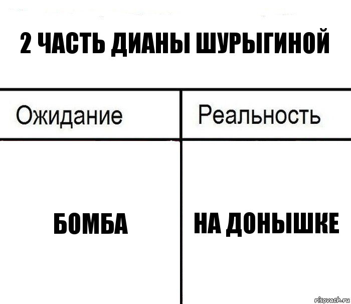 2 часть дианы шурыгиной бомба на донышке, Комикс  Ожидание - реальность