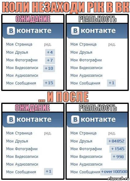 коли незаходи рік в ВК, Комикс  Ожидание реальность 2