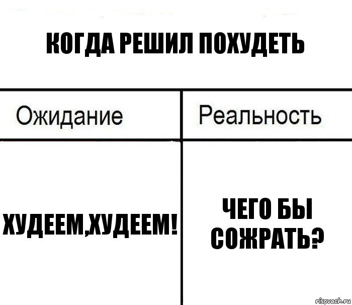 когда решил похудеть худеем,худеем! чего бы сожрать?, Комикс  Ожидание - реальность