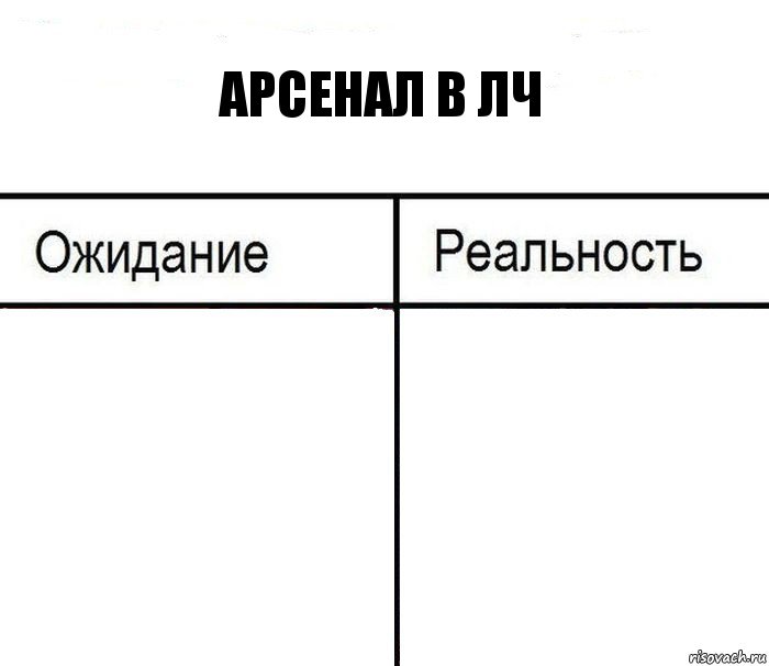 Арсенал в ЛЧ  , Комикс  Ожидание - реальность