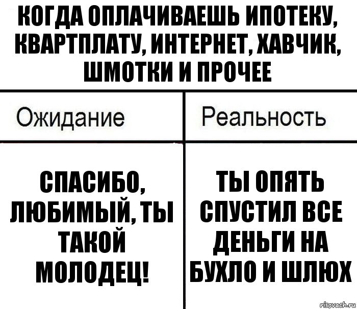 Когда оплачиваешь ипотеку, квартплату, интернет, хавчик, шмотки и прочее Спасибо, любимый, ты такой молодец! Ты опять спустил все деньги на бухло и шлюх, Комикс  Ожидание - реальность