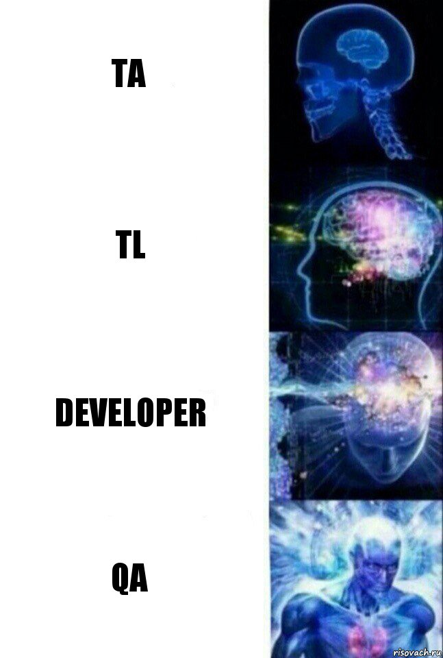 TA TL Developer QA, Комикс  Сверхразум