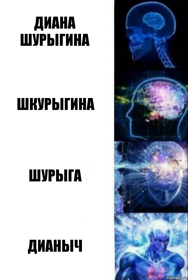 Диана шурыгина Шкурыгина шурыга Дианыч, Комикс  Сверхразум