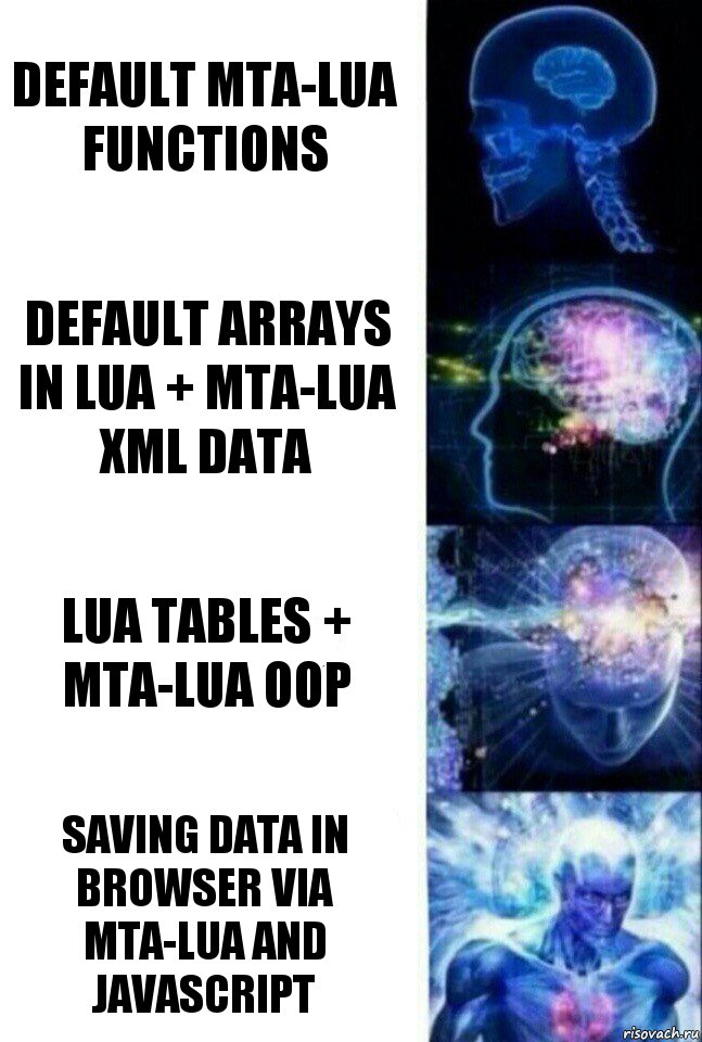 default MTA-LUA functions default arrays in LUA + MTA-LUA XML data LUA tables + MTA-LUA OOP Saving data in browser via MTA-LUA and JavaScript, Комикс  Сверхразум